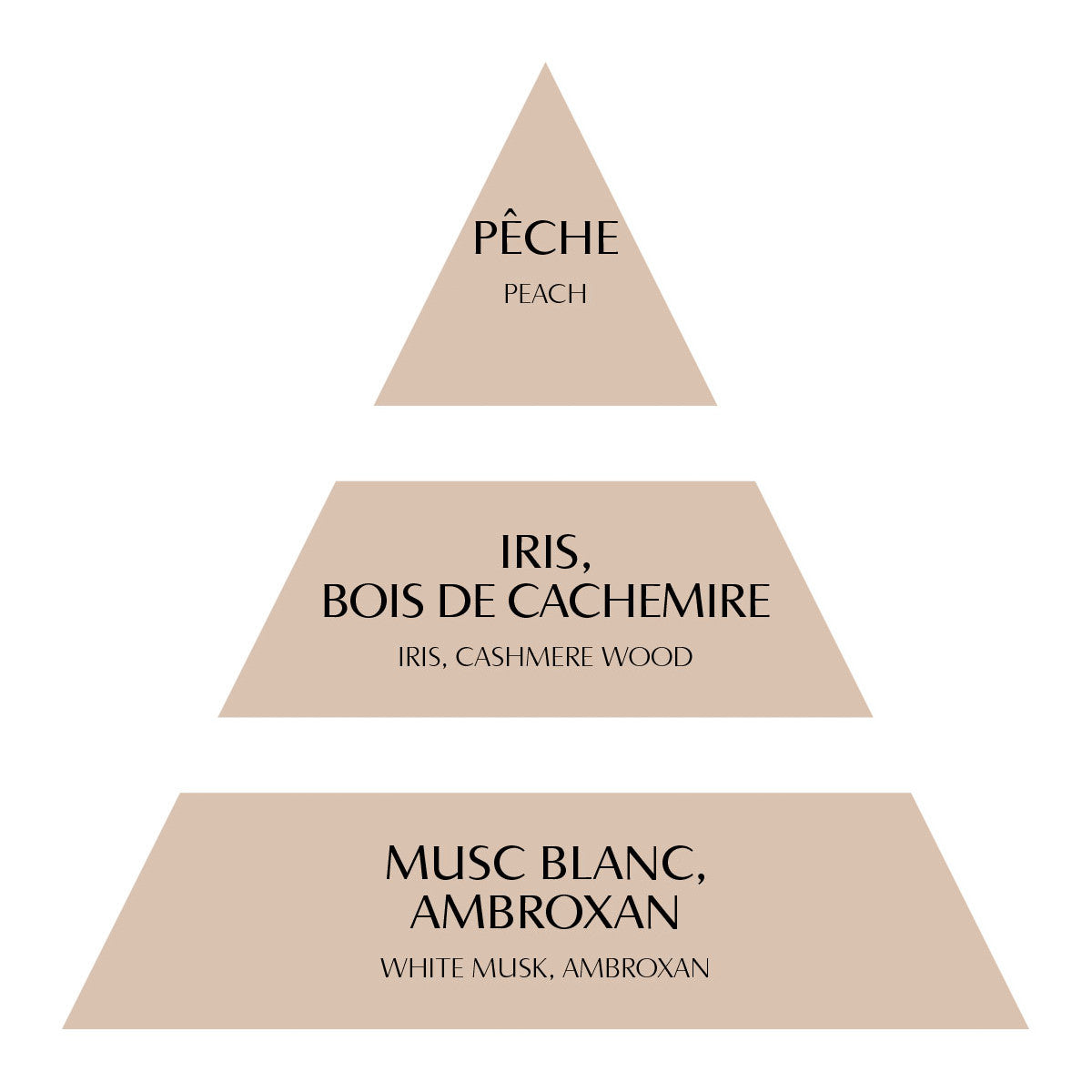 Profumo per Tessuti 30 ml MATHILDE M. - Bois de Cachemire