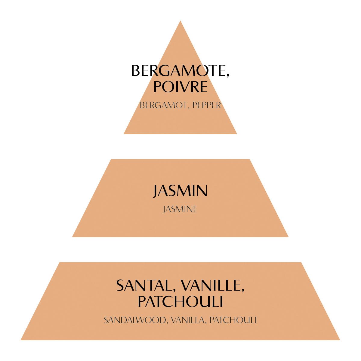 Profumo per Tessuti 75 ml MATHILDE M.- Secret de Santal